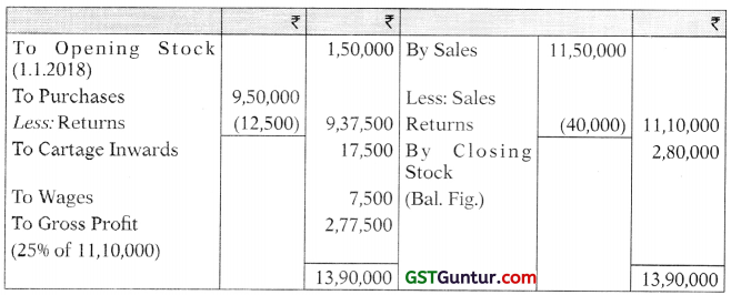 Insurance Claims for Loss of Stock and Loss of Profit – CA Inter Accounts Study Material 106