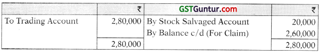 Insurance Claims for Loss of Stock and Loss of Profit – CA Inter Accounts Study Material 107