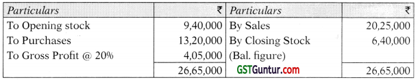 Insurance Claims for Loss of Stock and Loss of Profit – CA Inter Accounts Study Material 14
