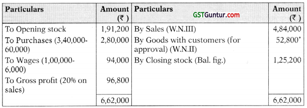 Insurance Claims for Loss of Stock and Loss of Profit – CA Inter Accounts Study Material 25