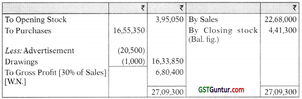 Insurance Claims for Loss of Stock and Loss of Profit – CA Inter Accounts Study Material 27