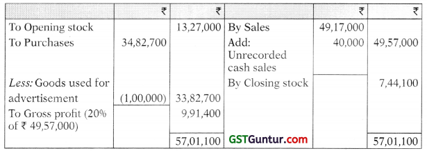 Insurance Claims for Loss of Stock and Loss of Profit – CA Inter Accounts Study Material 31