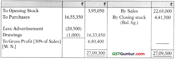 Insurance Claims for Loss of Stock and Loss of Profit – CA Inter Accounts Study Material 39