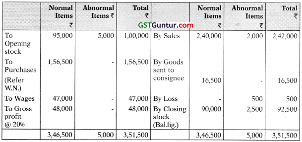 Insurance Claims for Loss of Stock and Loss of Profit – CA Inter Accounts Study Material 44