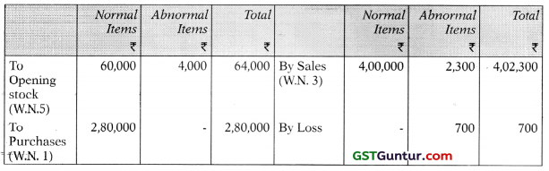 Insurance Claims for Loss of Stock and Loss of Profit – CA Inter Accounts Study Material 49