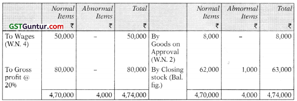 Insurance Claims for Loss of Stock and Loss of Profit – CA Inter Accounts Study Material 50