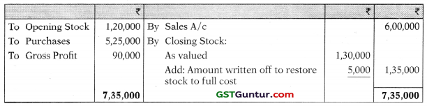 Insurance Claims for Loss of Stock and Loss of Profit – CA Inter Accounts Study Material 57