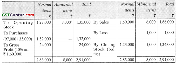Insurance Claims for Loss of Stock and Loss of Profit – CA Inter Accounts Study Material 58