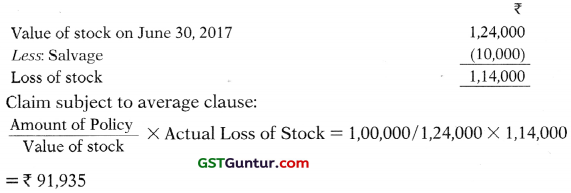 Insurance Claims for Loss of Stock and Loss of Profit – CA Inter Accounts Study Material 59