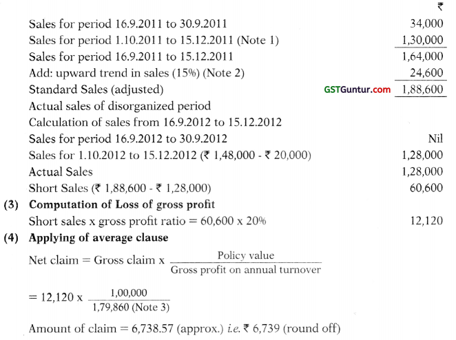 Insurance Claims for Loss of Stock and Loss of Profit – CA Inter Accounts Study Material 71