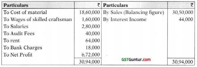 Insurance Claims for Loss of Stock and Loss of Profit – CA Inter Accounts Study Material 78