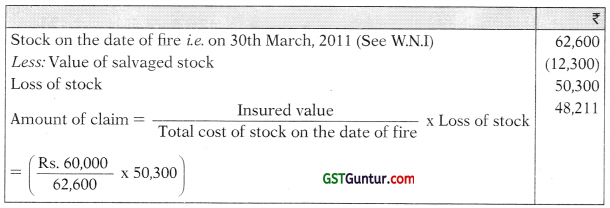 Insurance Claims for Loss of Stock and Loss of Profit – CA Inter Accounts Study Material 8