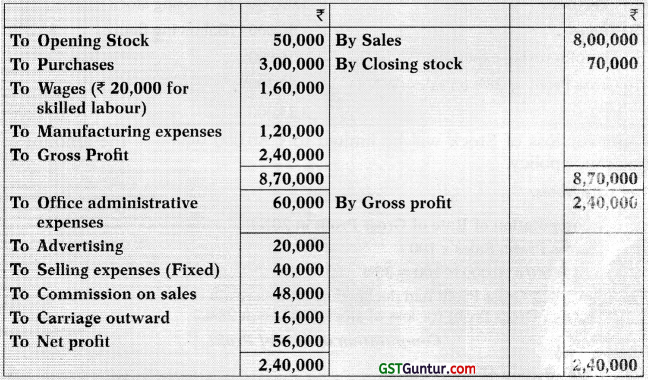 Insurance Claims for Loss of Stock and Loss of Profit – CA Inter Accounts Study Material 80