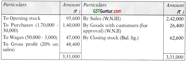 Insurance Claims for Loss of Stock and Loss of Profit – CA Inter Accounts Study Material 9
