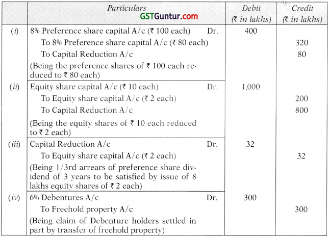 Internal Reconstruction – Advanced Accounts CA Inter Study Material 48