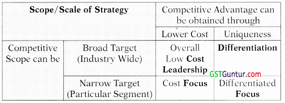 Introduction to Strategic Cost Management – CA Final SCMPE Study Material 4