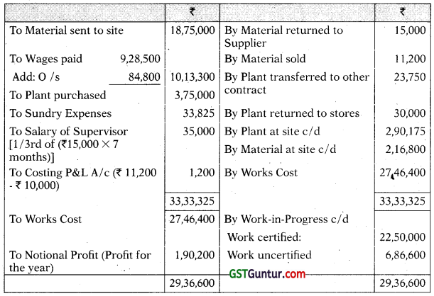 Job and Contract Costing – CA Inter Costing Study Material 15