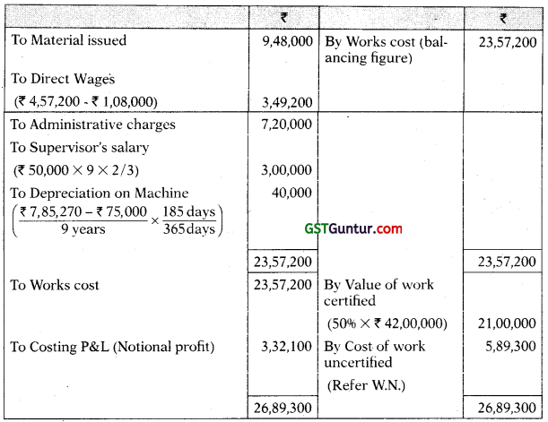 Job and Contract Costing – CA Inter Costing Study Material 20