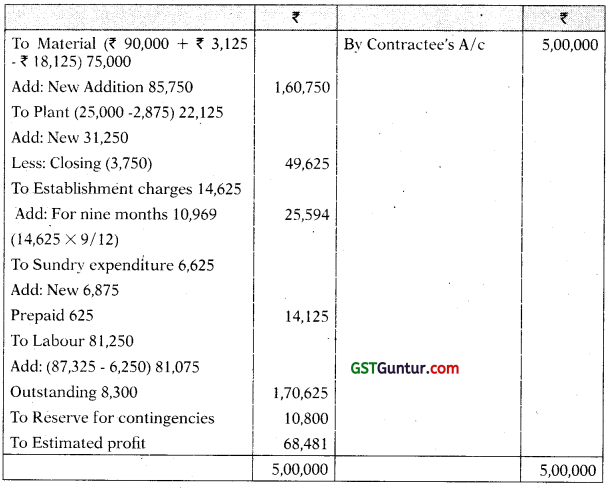 Job and Contract Costing – CA Inter Costing Study Material 24