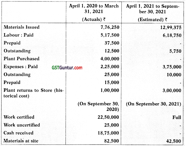Job and Contract Costing – CA Inter Costing Study Material 25