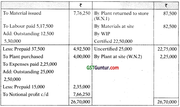 Job and Contract Costing – CA Inter Costing Study Material 26