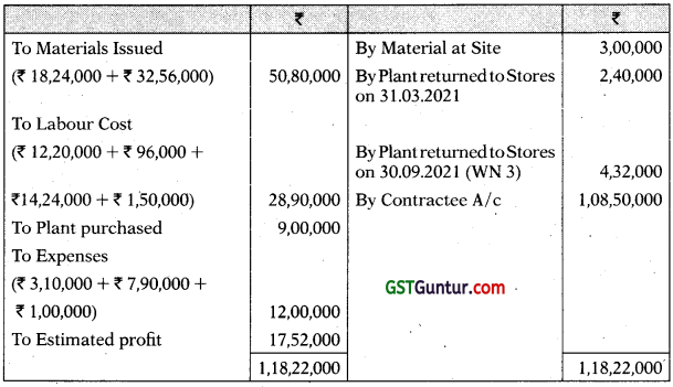 Job and Contract Costing – CA Inter Costing Study Material 32