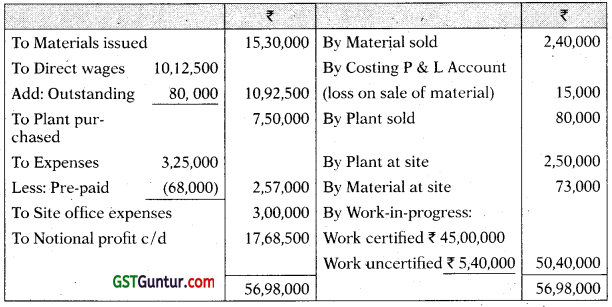 Job and Contract Costing – CA Inter Costing Study Material 39