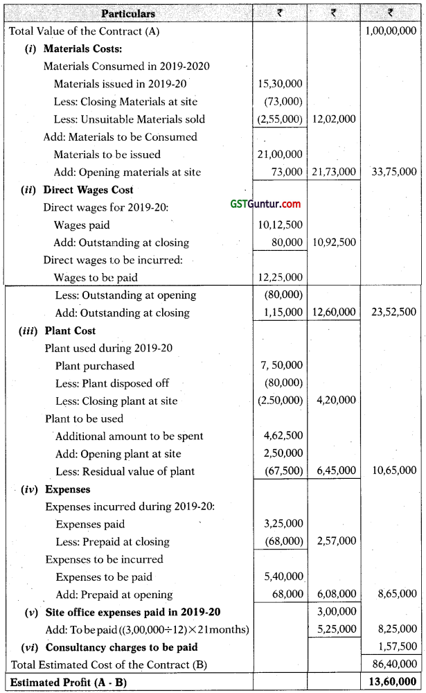 Job and Contract Costing – CA Inter Costing Study Material 40