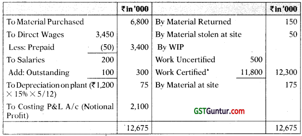 Job and Contract Costing – CA Inter Costing Study Material 42