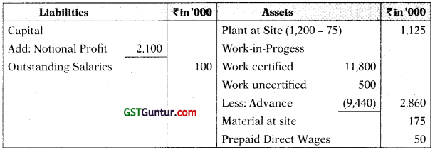 Job and Contract Costing – CA Inter Costing Study Material 43