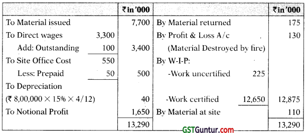 Job and Contract Costing – CA Inter Costing Study Material 44