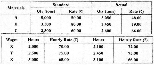 Job and Contract Costing – CA Inter Costing Study Material 46
