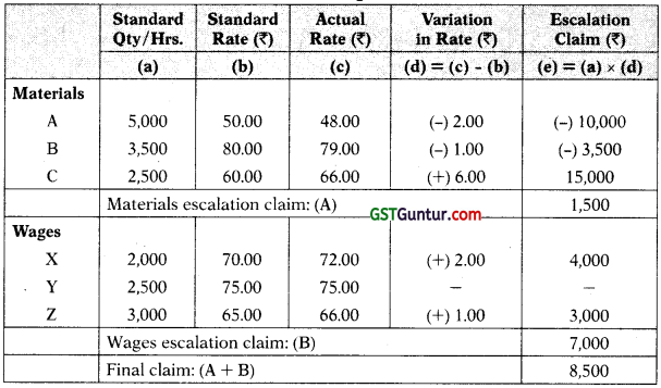 Job and Contract Costing – CA Inter Costing Study Material 47