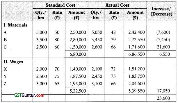 Job and Contract Costing – CA Inter Costing Study Material 49