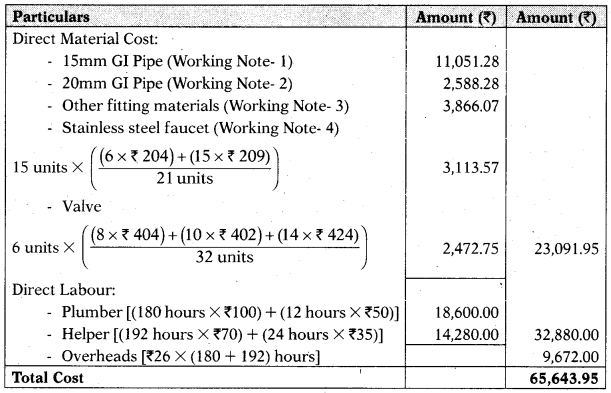Job and Contract Costing – CA Inter Costing Study Material 9