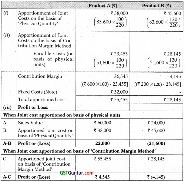 Joint Products and By Products – CA Inter Costing Study Material 1