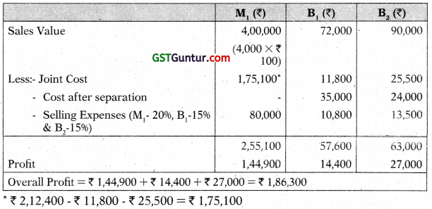 Joint Products and By Products – CA Inter Costing Study Material 12