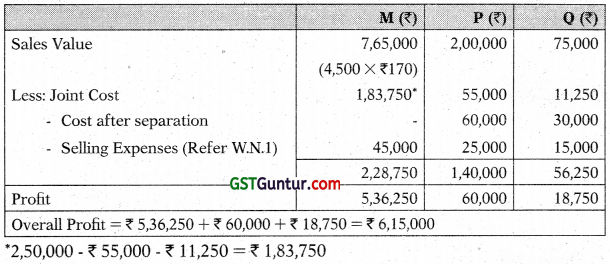Joint Products and By Products – CA Inter Costing Study Material 14