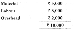 Joint Products and By Products – CA Inter Costing Study Material 16