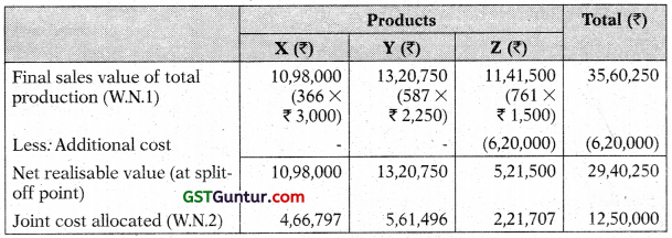 Joint Products and By Products – CA Inter Costing Study Material 19