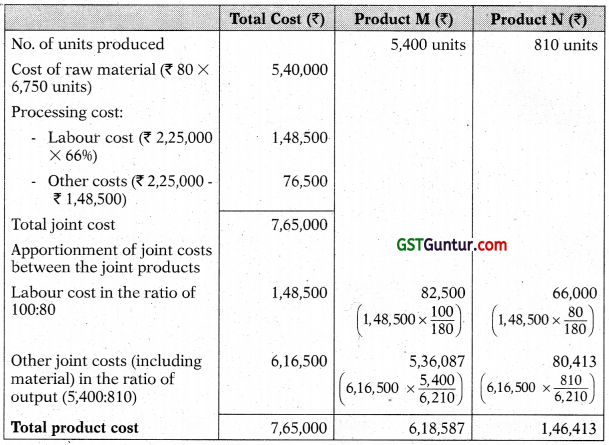 Joint Products and By Products – CA Inter Costing Study Material 2