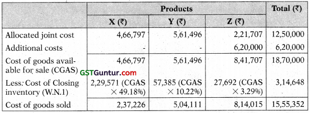 Joint Products and By Products – CA Inter Costing Study Material 20
