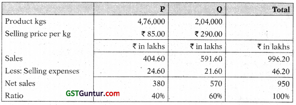 Joint Products and By Products – CA Inter Costing Study Material 23
