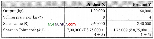 Joint Products and By Products – CA Inter Costing Study Material 26
