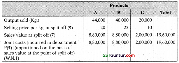 Joint Products and By Products – CA Inter Costing Study Material 29