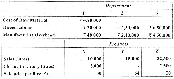 Joint Products and By Products – CA Inter Costing Study Material 3