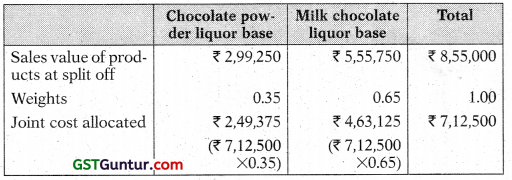Joint Products and By Products – CA Inter Costing Study Material 34