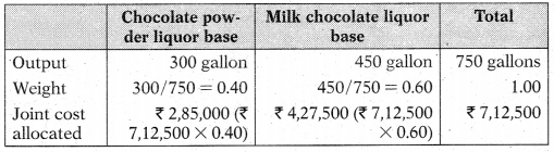Joint Products and By Products – CA Inter Costing Study Material 35