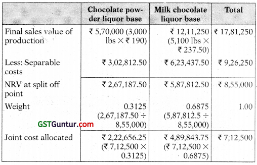Joint Products and By Products – CA Inter Costing Study Material 36
