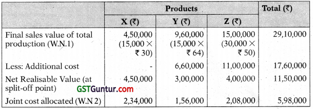 Joint Products and By Products – CA Inter Costing Study Material 4